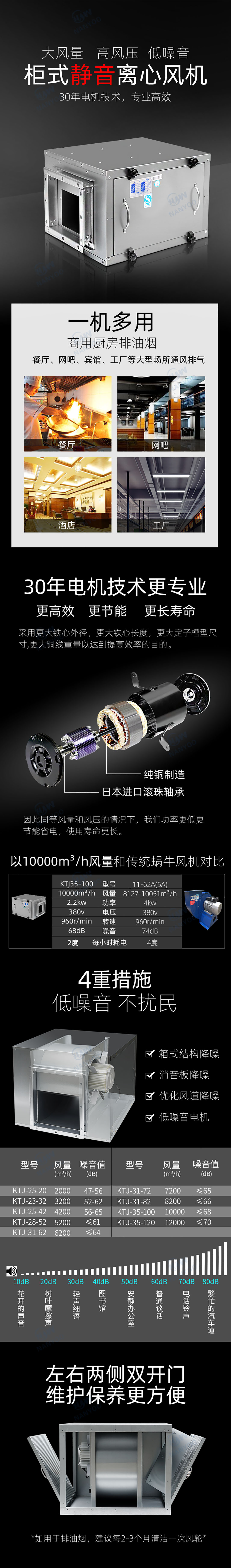 靜音型空調風櫃1.jpg