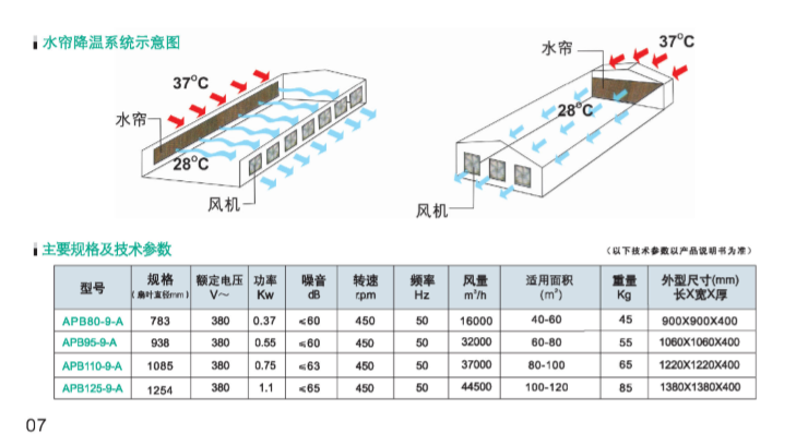 室内通風系統